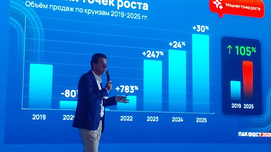 Китай и Турция – главные драйверы роста продаж PAC Group в 2026 году
